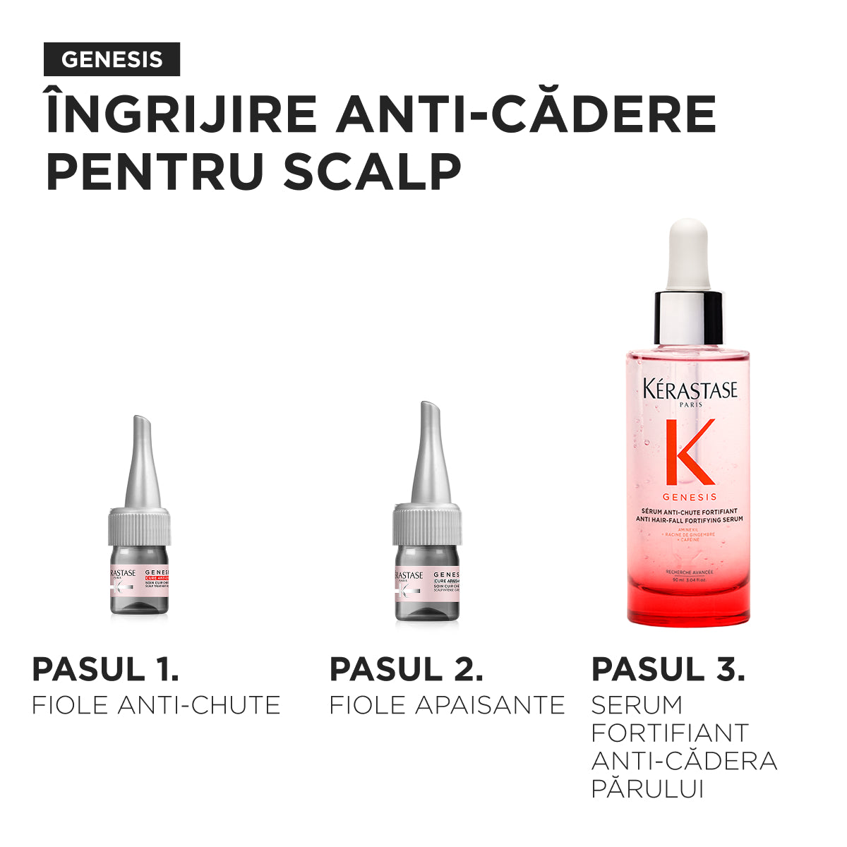 Teljes anti-hajhullás kúra fejbőrre — Kérastase Genesis Cure Anti-Chute 42x6ml