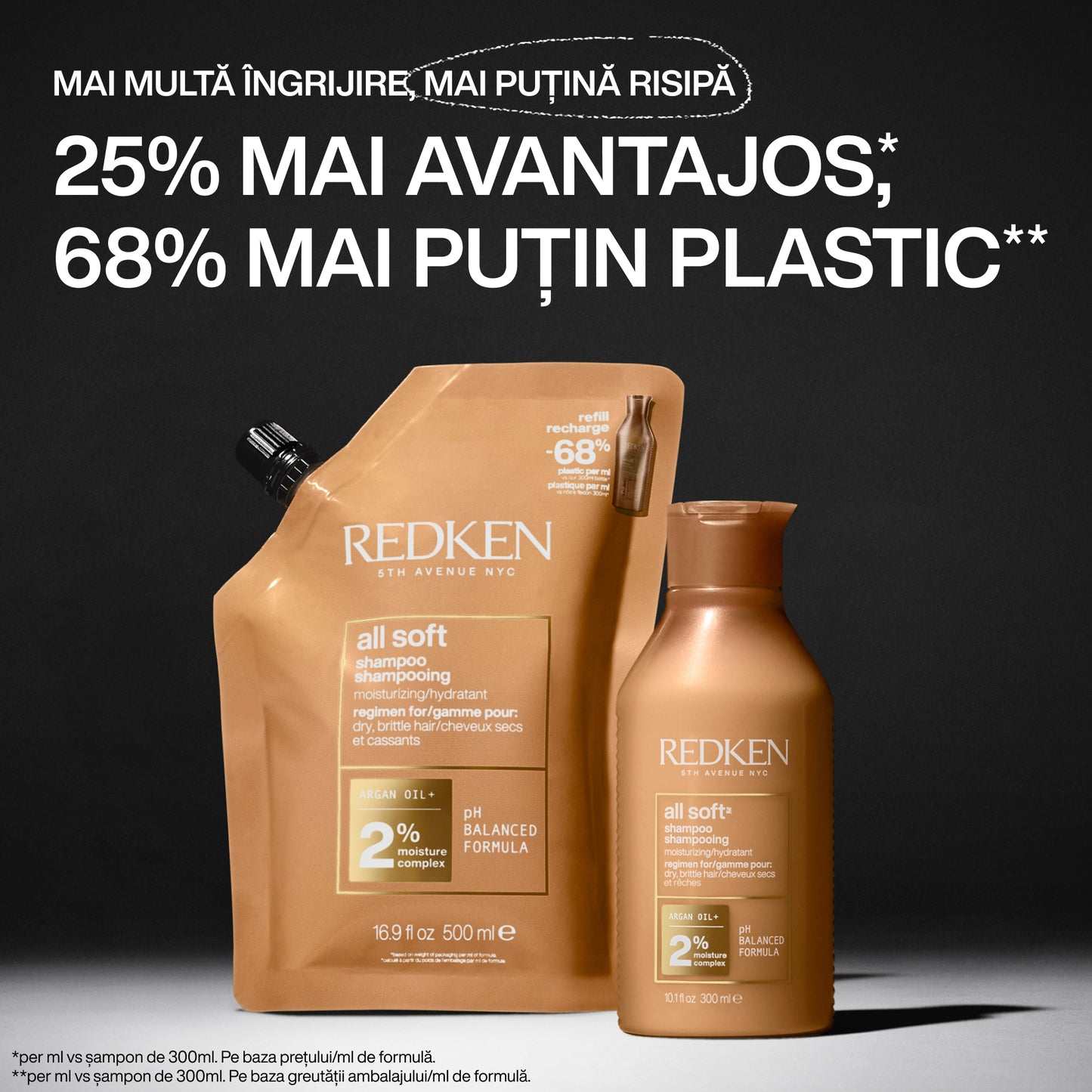 Száraz hajra való sampon — Redken All Soft Shampoo 500ml