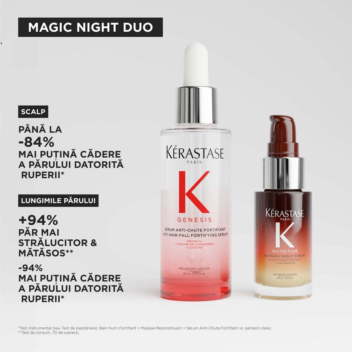 Set Kérastase Genesis Magic Night Duo Spring 2026 – Ritual de Noapte pentru Hidratare Intensă și Anti-Cădere