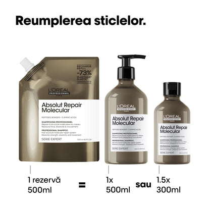Molekuláris javító készlet – L'Oréal Professionnel Absolut Repair Molecular